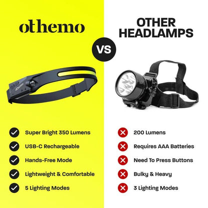 Othemo® 230° Headlamp